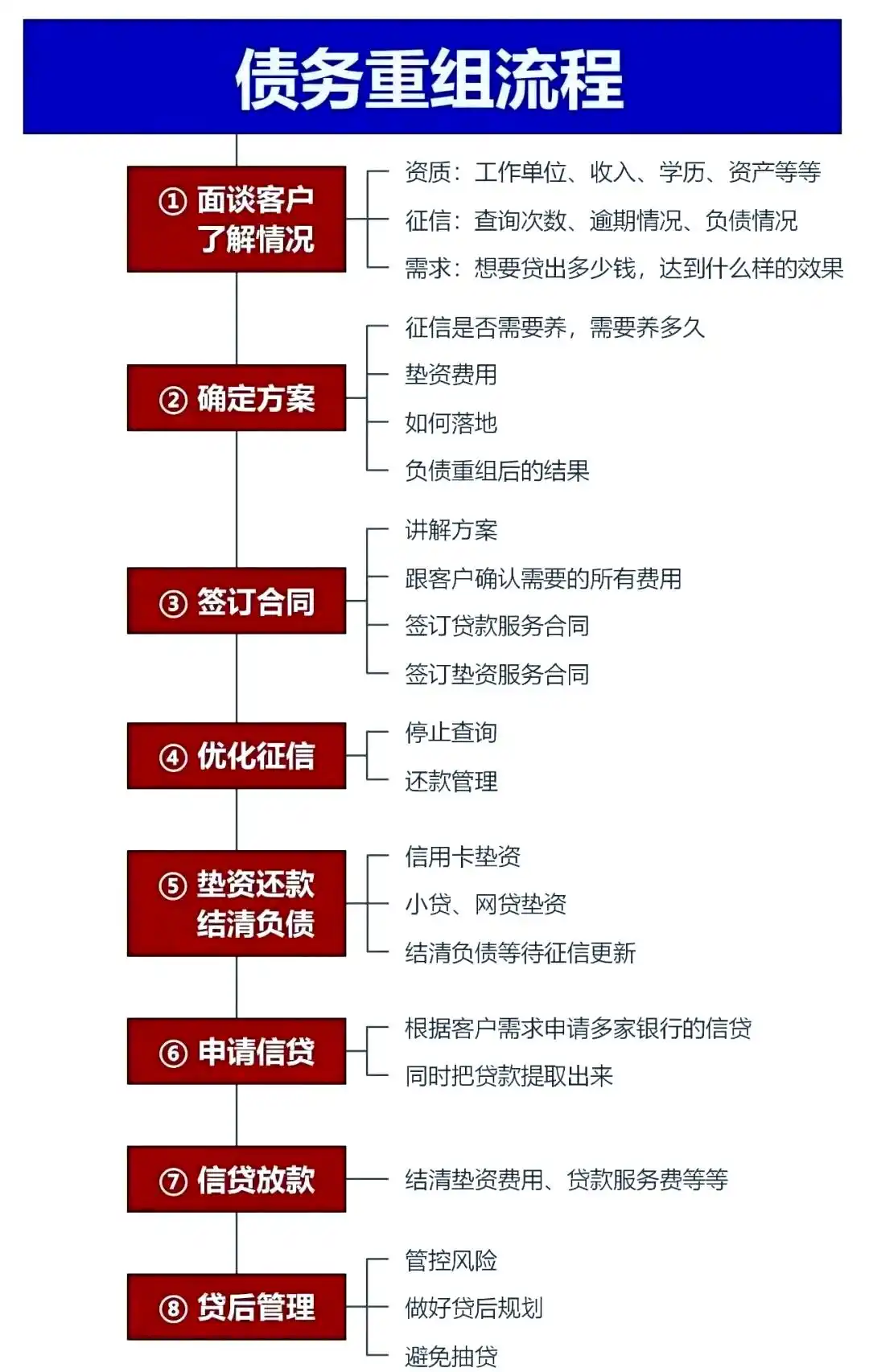 在纳雍，中小企业也可以债务重组吗？